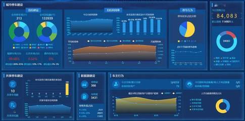 青島構(gòu)建新能源汽車“城市大腦”，華通集團(tuán)全力打造汽車工業(yè)互聯(lián)網(wǎng)公共服務(wù)平臺