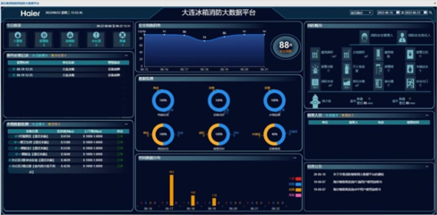 大連自貿(mào)片區(qū)推出“工業(yè)互聯(lián)網(wǎng)+安全生產(chǎn)”政企聯(lián)合安全管控新模式